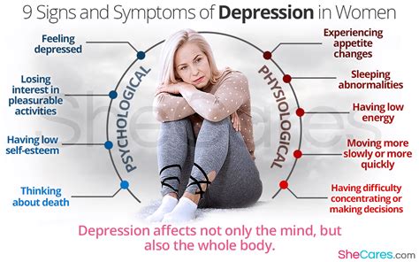 symptoms of depression in women.